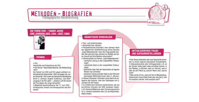 Aufbau der Seiten der Biografie-Ordner
