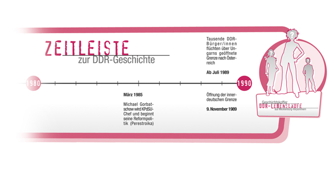 Zeitstrahl für die pädagogische Arbeit